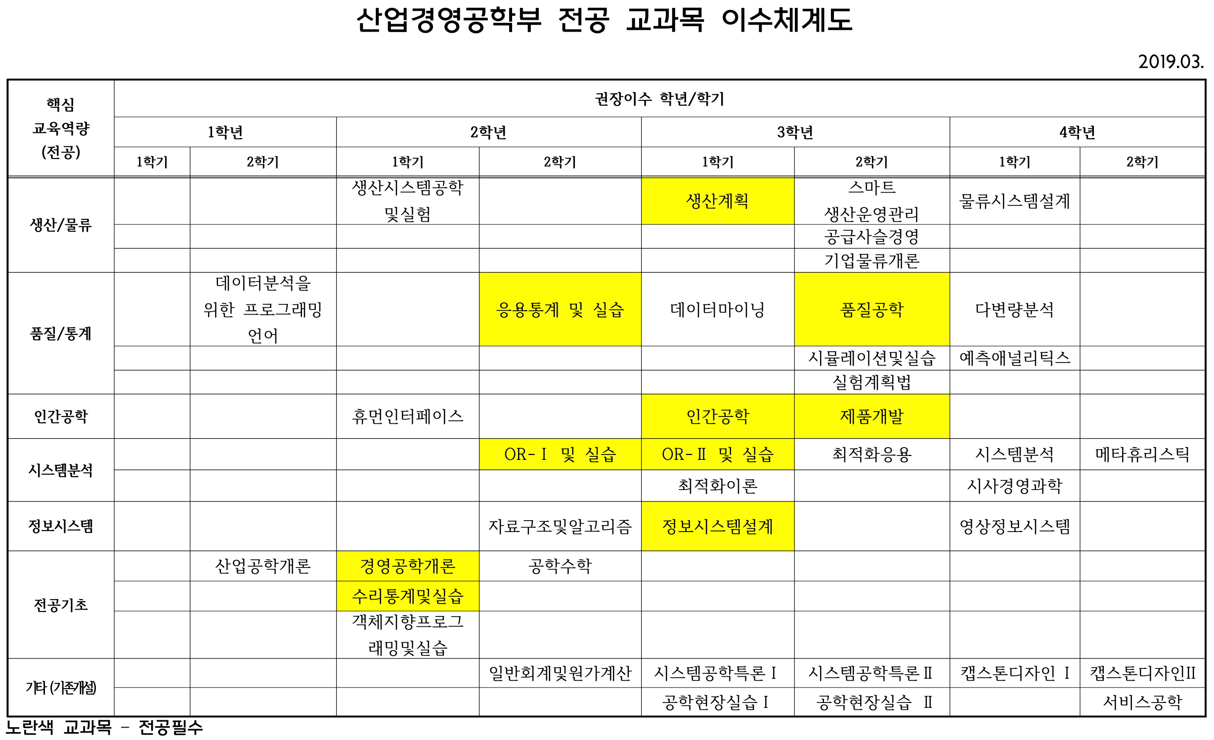 Featured image for 산업경영공학부 회고: 산업공학이 뭔가요?